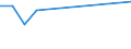 CN 27101968 /Exports /Unit = Prices (Euro/ton) /Partner: Somalia /Reporter: European Union /27101968:Fuel Oils Obtained From Bituminous Materials, With a Sulphur Content of > 1% by Weight (Excl. for Undergoing Chemical Transformation, and Containing Biodiesel)