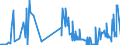 CN 27101971 /Exports /Unit = Prices (Euro/ton) /Partner: Malta /Reporter: Eur27_2020 /27101971:Lubricating Oils and Other Preparations Containing by Weight >= 70% of Petroleum Oils or of Oils Obtained From Bituminous Minerals, These Oils Being the Basic Constituents of the Preparations, for Undergoing a Specific Process as Defined in Additional Note 5 to Chapter 27