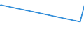 CN 27101971 /Exports /Unit = Prices (Euro/ton) /Partner: Moldova /Reporter: Eur27_2020 /27101971:Lubricating Oils and Other Preparations Containing by Weight >= 70% of Petroleum Oils or of Oils Obtained From Bituminous Minerals, These Oils Being the Basic Constituents of the Preparations, for Undergoing a Specific Process as Defined in Additional Note 5 to Chapter 27