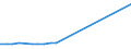 CN 27101971 /Exports /Unit = Prices (Euro/ton) /Partner: Serb.monten. /Reporter: Eur15 /27101971:Lubricating Oils and Other Preparations Containing by Weight >= 70% of Petroleum Oils or of Oils Obtained From Bituminous Minerals, These Oils Being the Basic Constituents of the Preparations, for Undergoing a Specific Process as Defined in Additional Note 5 to Chapter 27