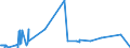 CN 27101971 /Exports /Unit = Prices (Euro/ton) /Partner: South Africa /Reporter: Eur27_2020 /27101971:Lubricating Oils and Other Preparations Containing by Weight >= 70% of Petroleum Oils or of Oils Obtained From Bituminous Minerals, These Oils Being the Basic Constituents of the Preparations, for Undergoing a Specific Process as Defined in Additional Note 5 to Chapter 27