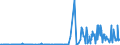 CN 27101975 /Exports /Unit = Prices (Euro/ton) /Partner: Sweden /Reporter: Eur27_2020 /27101975:Lubricating Oils and Other Preparations Containing by Weight >= 70% of Petroleum Oils or of Oils Obtained From Bituminous Minerals, These Oils Being the Basic Constituents of the Preparations, for Undergoing Chemical Transformation (Excl. Specific Processes Specified in Additional Note 5 to Chapter 27)