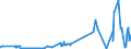 CN 27101975 /Exports /Unit = Prices (Euro/ton) /Partner: Finland /Reporter: Eur27_2020 /27101975:Lubricating Oils and Other Preparations Containing by Weight >= 70% of Petroleum Oils or of Oils Obtained From Bituminous Minerals, These Oils Being the Basic Constituents of the Preparations, for Undergoing Chemical Transformation (Excl. Specific Processes Specified in Additional Note 5 to Chapter 27)