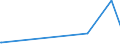 CN 27101975 /Exports /Unit = Prices (Euro/ton) /Partner: Latvia /Reporter: Eur27_2020 /27101975:Lubricating Oils and Other Preparations Containing by Weight >= 70% of Petroleum Oils or of Oils Obtained From Bituminous Minerals, These Oils Being the Basic Constituents of the Preparations, for Undergoing Chemical Transformation (Excl. Specific Processes Specified in Additional Note 5 to Chapter 27)