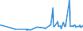 CN 27101975 /Exports /Unit = Prices (Euro/ton) /Partner: Lithuania /Reporter: Eur27_2020 /27101975:Lubricating Oils and Other Preparations Containing by Weight >= 70% of Petroleum Oils or of Oils Obtained From Bituminous Minerals, These Oils Being the Basic Constituents of the Preparations, for Undergoing Chemical Transformation (Excl. Specific Processes Specified in Additional Note 5 to Chapter 27)