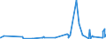 CN 27101975 /Exports /Unit = Prices (Euro/ton) /Partner: Czech Rep. /Reporter: Eur27_2020 /27101975:Lubricating Oils and Other Preparations Containing by Weight >= 70% of Petroleum Oils or of Oils Obtained From Bituminous Minerals, These Oils Being the Basic Constituents of the Preparations, for Undergoing Chemical Transformation (Excl. Specific Processes Specified in Additional Note 5 to Chapter 27)