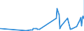 CN 27101975 /Exports /Unit = Prices (Euro/ton) /Partner: Slovenia /Reporter: Eur27_2020 /27101975:Lubricating Oils and Other Preparations Containing by Weight >= 70% of Petroleum Oils or of Oils Obtained From Bituminous Minerals, These Oils Being the Basic Constituents of the Preparations, for Undergoing Chemical Transformation (Excl. Specific Processes Specified in Additional Note 5 to Chapter 27)