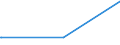 CN 27101975 /Exports /Unit = Prices (Euro/ton) /Partner: Serbia /Reporter: Eur28 /27101975:Lubricating Oils and Other Preparations Containing by Weight >= 70% of Petroleum Oils or of Oils Obtained From Bituminous Minerals, These Oils Being the Basic Constituents of the Preparations, for Undergoing Chemical Transformation (Excl. Specific Processes Specified in Additional Note 5 to Chapter 27)