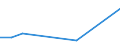 CN 27101975 /Exports /Unit = Prices (Euro/ton) /Partner: Colombia /Reporter: Eur28 /27101975:Lubricating Oils and Other Preparations Containing by Weight >= 70% of Petroleum Oils or of Oils Obtained From Bituminous Minerals, These Oils Being the Basic Constituents of the Preparations, for Undergoing Chemical Transformation (Excl. Specific Processes Specified in Additional Note 5 to Chapter 27)