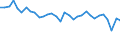 CN 27101981 /Exports /Unit = Prices (Euro/ton) /Partner: France /Reporter: Eur27_2020 /27101981:Motor Oils, Compressor Lube Oils and Turbine Lube Oils Containing by Weight >= 70% of Petroleum Oils or of Oils Obtained From Bituminous Minerals, These Oils Being the Basic Constituents of the Preparations (Excl. for Undergoing Chemical Transformation or the Specific Processes Specified in Additional Note 4 to Chapter 27 and to be Mixed in Accordance With the Terms of Additional Note 6 to Chapter 27)