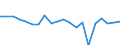CN 27101981 /Exports /Unit = Prices (Euro/ton) /Partner: Netherlands /Reporter: Eur27_2020 /27101981:Motor Oils, Compressor Lube Oils and Turbine Lube Oils Containing by Weight >= 70% of Petroleum Oils or of Oils Obtained From Bituminous Minerals, These Oils Being the Basic Constituents of the Preparations (Excl. for Undergoing Chemical Transformation or the Specific Processes Specified in Additional Note 4 to Chapter 27 and to be Mixed in Accordance With the Terms of Additional Note 6 to Chapter 27)