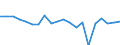 CN 27101981 /Exports /Unit = Prices (Euro/ton) /Partner: Netherlands /Reporter: Eur27_2020 /27101981:Motor Oils, Compressor Lube Oils and Turbine Lube Oils Containing by Weight >= 70% of Petroleum Oils or of Oils Obtained From Bituminous Minerals, These Oils Being the Basic Constituents of the Preparations (Excl. for Undergoing Chemical Transformation)