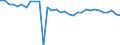CN 27101981 /Exports /Unit = Prices (Euro/ton) /Partner: Germany /Reporter: Eur27_2020 /27101981:Motor Oils, Compressor Lube Oils and Turbine Lube Oils Containing by Weight >= 70% of Petroleum Oils or of Oils Obtained From Bituminous Minerals, These Oils Being the Basic Constituents of the Preparations (Excl. for Undergoing Chemical Transformation or the Specific Processes Specified in Additional Note 4 to Chapter 27 and to be Mixed in Accordance With the Terms of Additional Note 6 to Chapter 27)
