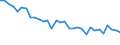 CN 27101981 /Exports /Unit = Prices (Euro/ton) /Partner: Italy /Reporter: Eur27_2020 /27101981:Motor Oils, Compressor Lube Oils and Turbine Lube Oils Containing by Weight >= 70% of Petroleum Oils or of Oils Obtained From Bituminous Minerals, These Oils Being the Basic Constituents of the Preparations (Excl. for Undergoing Chemical Transformation or the Specific Processes Specified in Additional Note 4 to Chapter 27 and to be Mixed in Accordance With the Terms of Additional Note 6 to Chapter 27)