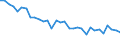 CN 27101981 /Exports /Unit = Prices (Euro/ton) /Partner: Italy /Reporter: Eur27_2020 /27101981:Motor Oils, Compressor Lube Oils and Turbine Lube Oils Containing by Weight >= 70% of Petroleum Oils or of Oils Obtained From Bituminous Minerals, These Oils Being the Basic Constituents of the Preparations (Excl. for Undergoing Chemical Transformation)