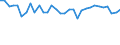 CN 27101981 /Exports /Unit = Prices (Euro/ton) /Partner: Ireland /Reporter: Eur27_2020 /27101981:Motor Oils, Compressor Lube Oils and Turbine Lube Oils Containing by Weight >= 70% of Petroleum Oils or of Oils Obtained From Bituminous Minerals, These Oils Being the Basic Constituents of the Preparations (Excl. for Undergoing Chemical Transformation or the Specific Processes Specified in Additional Note 4 to Chapter 27 and to be Mixed in Accordance With the Terms of Additional Note 6 to Chapter 27)