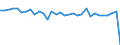 CN 27101981 /Exports /Unit = Prices (Euro/ton) /Partner: Denmark /Reporter: Eur27_2020 /27101981:Motor Oils, Compressor Lube Oils and Turbine Lube Oils Containing by Weight >= 70% of Petroleum Oils or of Oils Obtained From Bituminous Minerals, These Oils Being the Basic Constituents of the Preparations (Excl. for Undergoing Chemical Transformation or the Specific Processes Specified in Additional Note 4 to Chapter 27 and to be Mixed in Accordance With the Terms of Additional Note 6 to Chapter 27)