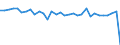 CN 27101981 /Exports /Unit = Prices (Euro/ton) /Partner: Denmark /Reporter: Eur27_2020 /27101981:Motor Oils, Compressor Lube Oils and Turbine Lube Oils Containing by Weight >= 70% of Petroleum Oils or of Oils Obtained From Bituminous Minerals, These Oils Being the Basic Constituents of the Preparations (Excl. for Undergoing Chemical Transformation)