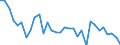 CN 27101981 /Exports /Unit = Prices (Euro/ton) /Partner: Greece /Reporter: Eur27_2020 /27101981:Motor Oils, Compressor Lube Oils and Turbine Lube Oils Containing by Weight >= 70% of Petroleum Oils or of Oils Obtained From Bituminous Minerals, These Oils Being the Basic Constituents of the Preparations (Excl. for Undergoing Chemical Transformation or the Specific Processes Specified in Additional Note 4 to Chapter 27 and to be Mixed in Accordance With the Terms of Additional Note 6 to Chapter 27)