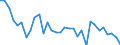 CN 27101981 /Exports /Unit = Prices (Euro/ton) /Partner: Greece /Reporter: Eur27_2020 /27101981:Motor Oils, Compressor Lube Oils and Turbine Lube Oils Containing by Weight >= 70% of Petroleum Oils or of Oils Obtained From Bituminous Minerals, These Oils Being the Basic Constituents of the Preparations (Excl. for Undergoing Chemical Transformation)