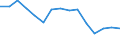 CN 27101981 /Exports /Unit = Prices (Euro/ton) /Partner: Portugal /Reporter: Eur27_2020 /27101981:Motor Oils, Compressor Lube Oils and Turbine Lube Oils Containing by Weight >= 70% of Petroleum Oils or of Oils Obtained From Bituminous Minerals, These Oils Being the Basic Constituents of the Preparations (Excl. for Undergoing Chemical Transformation or the Specific Processes Specified in Additional Note 4 to Chapter 27 and to be Mixed in Accordance With the Terms of Additional Note 6 to Chapter 27)