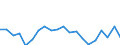 CN 27101981 /Exports /Unit = Prices (Euro/ton) /Partner: Spain /Reporter: Eur27_2020 /27101981:Motor Oils, Compressor Lube Oils and Turbine Lube Oils Containing by Weight >= 70% of Petroleum Oils or of Oils Obtained From Bituminous Minerals, These Oils Being the Basic Constituents of the Preparations (Excl. for Undergoing Chemical Transformation or the Specific Processes Specified in Additional Note 4 to Chapter 27 and to be Mixed in Accordance With the Terms of Additional Note 6 to Chapter 27)