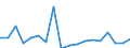 CN 27101981 /Exports /Unit = Prices (Euro/ton) /Partner: Melilla /Reporter: Eur27_2020 /27101981:Motor Oils, Compressor Lube Oils and Turbine Lube Oils Containing by Weight >= 70% of Petroleum Oils or of Oils Obtained From Bituminous Minerals, These Oils Being the Basic Constituents of the Preparations (Excl. for Undergoing Chemical Transformation)