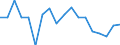 CN 27101981 /Exports /Unit = Prices (Euro/ton) /Partner: Sweden /Reporter: Eur27_2020 /27101981:Motor Oils, Compressor Lube Oils and Turbine Lube Oils Containing by Weight >= 70% of Petroleum Oils or of Oils Obtained From Bituminous Minerals, These Oils Being the Basic Constituents of the Preparations (Excl. for Undergoing Chemical Transformation or the Specific Processes Specified in Additional Note 4 to Chapter 27 and to be Mixed in Accordance With the Terms of Additional Note 6 to Chapter 27)