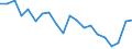 CN 27101981 /Exports /Unit = Prices (Euro/ton) /Partner: Finland /Reporter: Eur27_2020 /27101981:Motor Oils, Compressor Lube Oils and Turbine Lube Oils Containing by Weight >= 70% of Petroleum Oils or of Oils Obtained From Bituminous Minerals, These Oils Being the Basic Constituents of the Preparations (Excl. for Undergoing Chemical Transformation or the Specific Processes Specified in Additional Note 4 to Chapter 27 and to be Mixed in Accordance With the Terms of Additional Note 6 to Chapter 27)