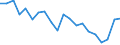 CN 27101981 /Exports /Unit = Prices (Euro/ton) /Partner: Finland /Reporter: Eur27_2020 /27101981:Motor Oils, Compressor Lube Oils and Turbine Lube Oils Containing by Weight >= 70% of Petroleum Oils or of Oils Obtained From Bituminous Minerals, These Oils Being the Basic Constituents of the Preparations (Excl. for Undergoing Chemical Transformation)