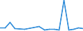 CN 27101981 /Exports /Unit = Prices (Euro/ton) /Partner: Liechtenstein /Reporter: Eur27_2020 /27101981:Motor Oils, Compressor Lube Oils and Turbine Lube Oils Containing by Weight >= 70% of Petroleum Oils or of Oils Obtained From Bituminous Minerals, These Oils Being the Basic Constituents of the Preparations (Excl. for Undergoing Chemical Transformation or the Specific Processes Specified in Additional Note 4 to Chapter 27 and to be Mixed in Accordance With the Terms of Additional Note 6 to Chapter 27)