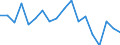 CN 27101981 /Exports /Unit = Prices (Euro/ton) /Partner: Switzerland /Reporter: Eur27_2020 /27101981:Motor Oils, Compressor Lube Oils and Turbine Lube Oils Containing by Weight >= 70% of Petroleum Oils or of Oils Obtained From Bituminous Minerals, These Oils Being the Basic Constituents of the Preparations (Excl. for Undergoing Chemical Transformation or the Specific Processes Specified in Additional Note 4 to Chapter 27 and to be Mixed in Accordance With the Terms of Additional Note 6 to Chapter 27)