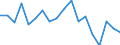 CN 27101981 /Exports /Unit = Prices (Euro/ton) /Partner: Switzerland /Reporter: Eur27_2020 /27101981:Motor Oils, Compressor Lube Oils and Turbine Lube Oils Containing by Weight >= 70% of Petroleum Oils or of Oils Obtained From Bituminous Minerals, These Oils Being the Basic Constituents of the Preparations (Excl. for Undergoing Chemical Transformation)