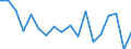 CN 27101981 /Exports /Unit = Prices (Euro/ton) /Partner: Gibraltar /Reporter: Eur27_2020 /27101981:Motor Oils, Compressor Lube Oils and Turbine Lube Oils Containing by Weight >= 70% of Petroleum Oils or of Oils Obtained From Bituminous Minerals, These Oils Being the Basic Constituents of the Preparations (Excl. for Undergoing Chemical Transformation or the Specific Processes Specified in Additional Note 4 to Chapter 27 and to be Mixed in Accordance With the Terms of Additional Note 6 to Chapter 27)
