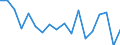 CN 27101981 /Exports /Unit = Prices (Euro/ton) /Partner: Gibraltar /Reporter: Eur27_2020 /27101981:Motor Oils, Compressor Lube Oils and Turbine Lube Oils Containing by Weight >= 70% of Petroleum Oils or of Oils Obtained From Bituminous Minerals, These Oils Being the Basic Constituents of the Preparations (Excl. for Undergoing Chemical Transformation)