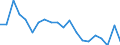 CN 27101981 /Exports /Unit = Prices (Euro/ton) /Partner: Turkey /Reporter: Eur27_2020 /27101981:Motor Oils, Compressor Lube Oils and Turbine Lube Oils Containing by Weight >= 70% of Petroleum Oils or of Oils Obtained From Bituminous Minerals, These Oils Being the Basic Constituents of the Preparations (Excl. for Undergoing Chemical Transformation or the Specific Processes Specified in Additional Note 4 to Chapter 27 and to be Mixed in Accordance With the Terms of Additional Note 6 to Chapter 27)