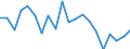 CN 27101981 /Exports /Unit = Prices (Euro/ton) /Partner: Estonia /Reporter: Eur27_2020 /27101981:Motor Oils, Compressor Lube Oils and Turbine Lube Oils Containing by Weight >= 70% of Petroleum Oils or of Oils Obtained From Bituminous Minerals, These Oils Being the Basic Constituents of the Preparations (Excl. for Undergoing Chemical Transformation or the Specific Processes Specified in Additional Note 4 to Chapter 27 and to be Mixed in Accordance With the Terms of Additional Note 6 to Chapter 27)