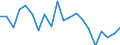 CN 27101981 /Exports /Unit = Prices (Euro/ton) /Partner: Estonia /Reporter: Eur27_2020 /27101981:Motor Oils, Compressor Lube Oils and Turbine Lube Oils Containing by Weight >= 70% of Petroleum Oils or of Oils Obtained From Bituminous Minerals, These Oils Being the Basic Constituents of the Preparations (Excl. for Undergoing Chemical Transformation)