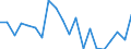 CN 27101981 /Exports /Unit = Prices (Euro/ton) /Partner: Latvia /Reporter: Eur27_2020 /27101981:Motor Oils, Compressor Lube Oils and Turbine Lube Oils Containing by Weight >= 70% of Petroleum Oils or of Oils Obtained From Bituminous Minerals, These Oils Being the Basic Constituents of the Preparations (Excl. for Undergoing Chemical Transformation or the Specific Processes Specified in Additional Note 4 to Chapter 27 and to be Mixed in Accordance With the Terms of Additional Note 6 to Chapter 27)