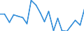 CN 27101981 /Exports /Unit = Prices (Euro/ton) /Partner: Latvia /Reporter: Eur27_2020 /27101981:Motor Oils, Compressor Lube Oils and Turbine Lube Oils Containing by Weight >= 70% of Petroleum Oils or of Oils Obtained From Bituminous Minerals, These Oils Being the Basic Constituents of the Preparations (Excl. for Undergoing Chemical Transformation)