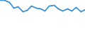 CN 27101981 /Exports /Unit = Prices (Euro/ton) /Partner: Czech Rep. /Reporter: Eur27_2020 /27101981:Motor Oils, Compressor Lube Oils and Turbine Lube Oils Containing by Weight >= 70% of Petroleum Oils or of Oils Obtained From Bituminous Minerals, These Oils Being the Basic Constituents of the Preparations (Excl. for Undergoing Chemical Transformation or the Specific Processes Specified in Additional Note 4 to Chapter 27 and to be Mixed in Accordance With the Terms of Additional Note 6 to Chapter 27)