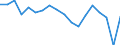 CN 27101981 /Exports /Unit = Prices (Euro/ton) /Partner: Slovakia /Reporter: Eur27_2020 /27101981:Motor Oils, Compressor Lube Oils and Turbine Lube Oils Containing by Weight >= 70% of Petroleum Oils or of Oils Obtained From Bituminous Minerals, These Oils Being the Basic Constituents of the Preparations (Excl. for Undergoing Chemical Transformation or the Specific Processes Specified in Additional Note 4 to Chapter 27 and to be Mixed in Accordance With the Terms of Additional Note 6 to Chapter 27)