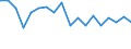 CN 27101981 /Exports /Unit = Prices (Euro/ton) /Partner: Hungary /Reporter: Eur27_2020 /27101981:Motor Oils, Compressor Lube Oils and Turbine Lube Oils Containing by Weight >= 70% of Petroleum Oils or of Oils Obtained From Bituminous Minerals, These Oils Being the Basic Constituents of the Preparations (Excl. for Undergoing Chemical Transformation or the Specific Processes Specified in Additional Note 4 to Chapter 27 and to be Mixed in Accordance With the Terms of Additional Note 6 to Chapter 27)