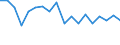 CN 27101981 /Exports /Unit = Prices (Euro/ton) /Partner: Hungary /Reporter: Eur27_2020 /27101981:Motor Oils, Compressor Lube Oils and Turbine Lube Oils Containing by Weight >= 70% of Petroleum Oils or of Oils Obtained From Bituminous Minerals, These Oils Being the Basic Constituents of the Preparations (Excl. for Undergoing Chemical Transformation)