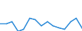 CN 27101981 /Exports /Unit = Prices (Euro/ton) /Partner: Romania /Reporter: Eur27_2020 /27101981:Motor Oils, Compressor Lube Oils and Turbine Lube Oils Containing by Weight >= 70% of Petroleum Oils or of Oils Obtained From Bituminous Minerals, These Oils Being the Basic Constituents of the Preparations (Excl. for Undergoing Chemical Transformation or the Specific Processes Specified in Additional Note 4 to Chapter 27 and to be Mixed in Accordance With the Terms of Additional Note 6 to Chapter 27)
