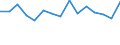 CN 27101981 /Exports /Unit = Prices (Euro/ton) /Partner: Bulgaria /Reporter: Eur27_2020 /27101981:Motor Oils, Compressor Lube Oils and Turbine Lube Oils Containing by Weight >= 70% of Petroleum Oils or of Oils Obtained From Bituminous Minerals, These Oils Being the Basic Constituents of the Preparations (Excl. for Undergoing Chemical Transformation)