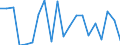 CN 27101981 /Exports /Unit = Prices (Euro/ton) /Partner: Ukraine /Reporter: Eur27_2020 /27101981:Motor Oils, Compressor Lube Oils and Turbine Lube Oils Containing by Weight >= 70% of Petroleum Oils or of Oils Obtained From Bituminous Minerals, These Oils Being the Basic Constituents of the Preparations (Excl. for Undergoing Chemical Transformation)