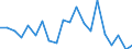 CN 27101981 /Exports /Unit = Prices (Euro/ton) /Partner: Belarus /Reporter: Eur27_2020 /27101981:Motor Oils, Compressor Lube Oils and Turbine Lube Oils Containing by Weight >= 70% of Petroleum Oils or of Oils Obtained From Bituminous Minerals, These Oils Being the Basic Constituents of the Preparations (Excl. for Undergoing Chemical Transformation)