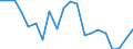 CN 27101981 /Exports /Unit = Prices (Euro/ton) /Partner: Kasakhstan /Reporter: Eur27_2020 /27101981:Motor Oils, Compressor Lube Oils and Turbine Lube Oils Containing by Weight >= 70% of Petroleum Oils or of Oils Obtained From Bituminous Minerals, These Oils Being the Basic Constituents of the Preparations (Excl. for Undergoing Chemical Transformation or the Specific Processes Specified in Additional Note 4 to Chapter 27 and to be Mixed in Accordance With the Terms of Additional Note 6 to Chapter 27)
