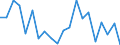 CN 27101981 /Exports /Unit = Prices (Euro/ton) /Partner: Tadjikistan /Reporter: Eur27_2020 /27101981:Motor Oils, Compressor Lube Oils and Turbine Lube Oils Containing by Weight >= 70% of Petroleum Oils or of Oils Obtained From Bituminous Minerals, These Oils Being the Basic Constituents of the Preparations (Excl. for Undergoing Chemical Transformation or the Specific Processes Specified in Additional Note 4 to Chapter 27 and to be Mixed in Accordance With the Terms of Additional Note 6 to Chapter 27)